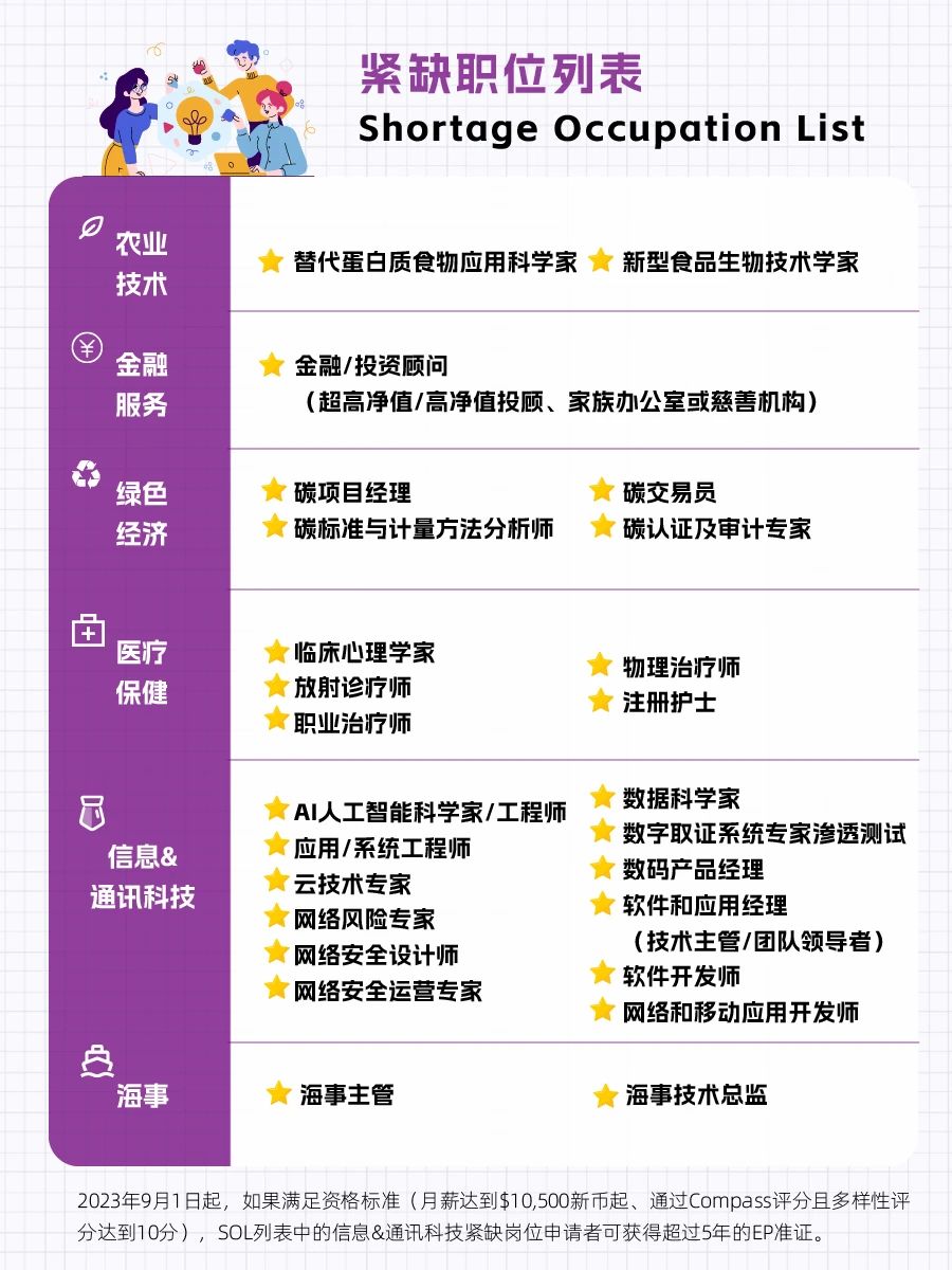 新加坡EP新政—COMPASS打分制详解!