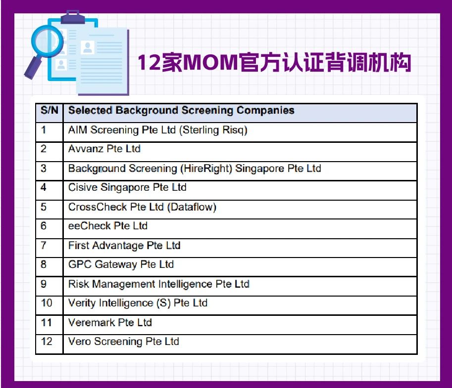 新加坡EP新政—COMPASS打分制详解!