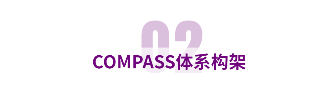 新加坡EP新政—COMPASS打分制详解!