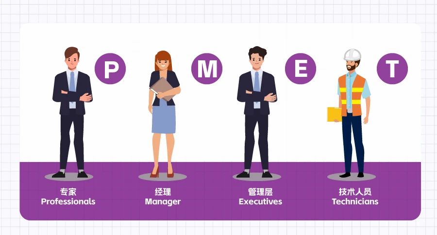 新加坡EP新政—COMPASS打分制详解!