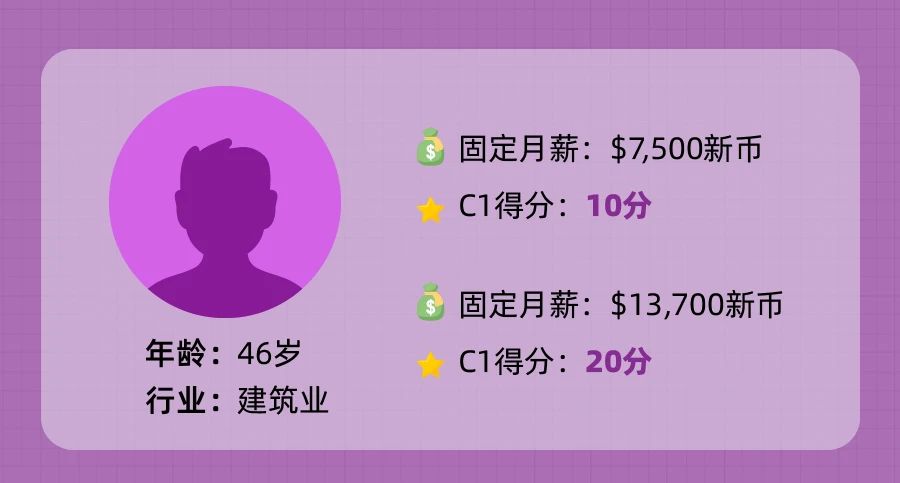 新加坡EP新政—COMPASS打分制详解!