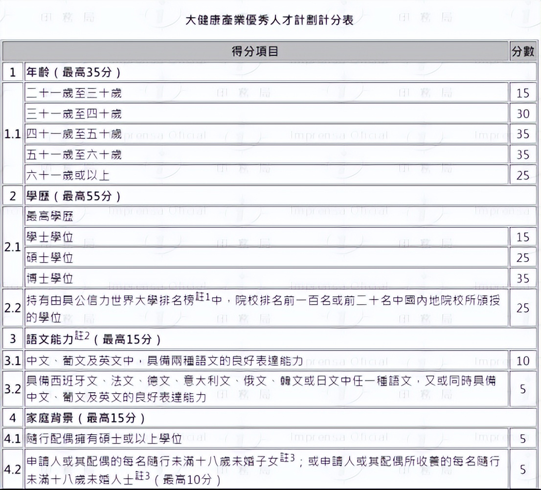 澳门官宣人才引进计划细则!