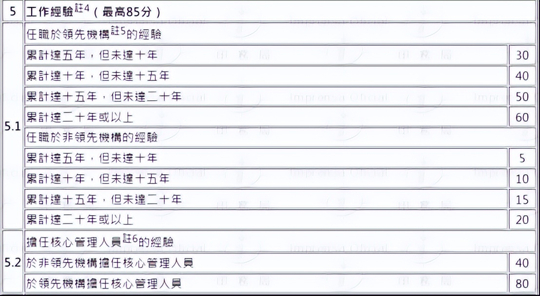 澳门官宣人才引进计划细则!