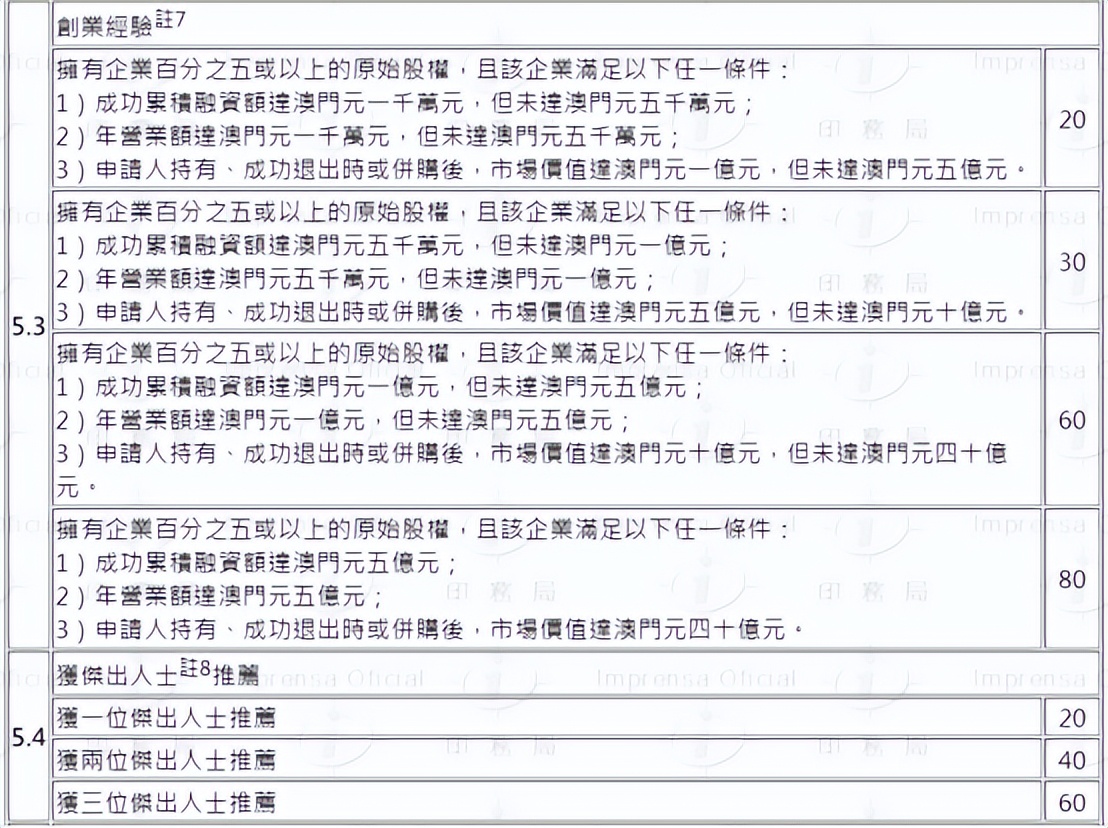 澳门官宣人才引进计划细则!