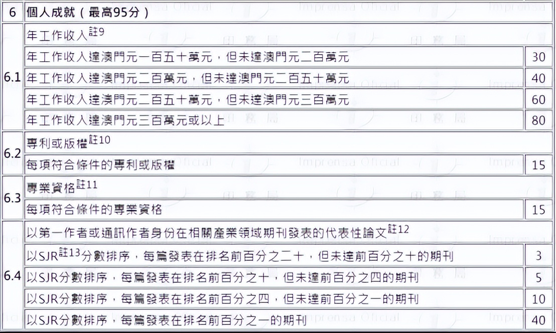 澳门官宣人才引进计划细则!