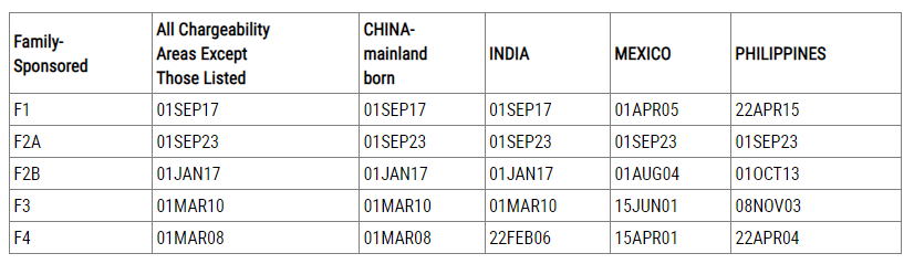 美国9月绿卡排期出炉！