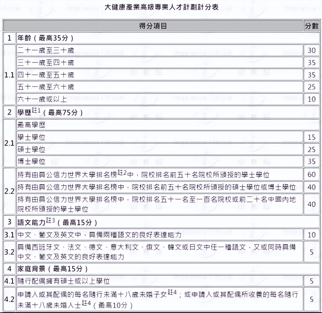 澳门官宣人才引进计划细则!