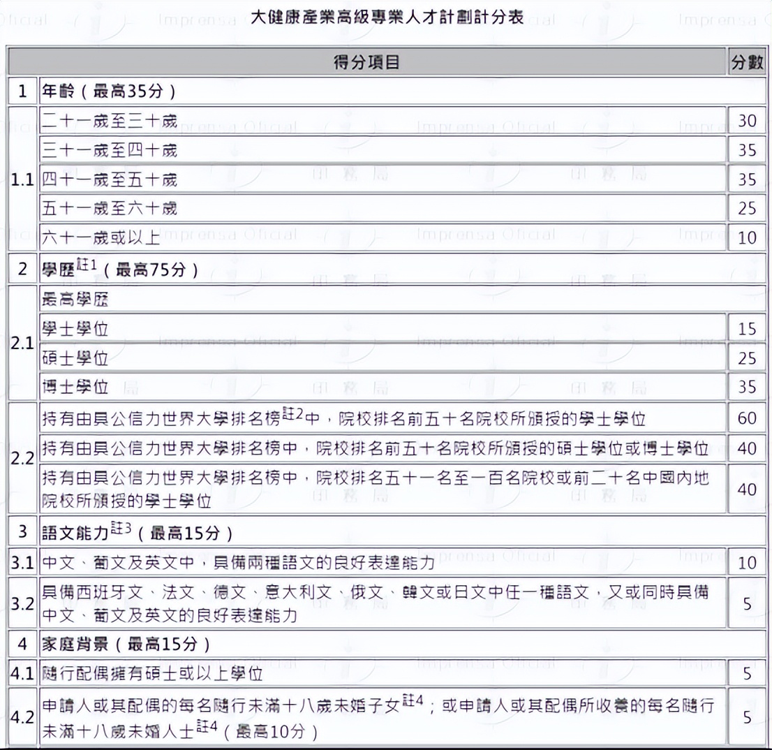 澳门官宣人才引进计划细则！