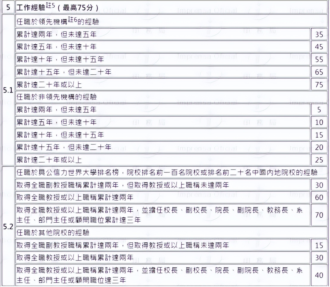 澳门官宣人才引进计划细则!