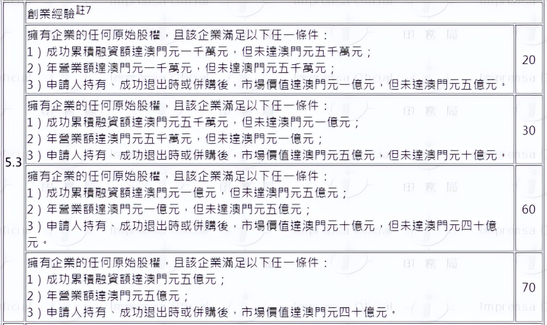 澳门官宣人才引进计划细则!
