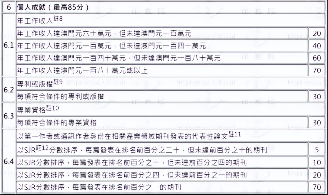 澳门官宣人才引进计划细则!