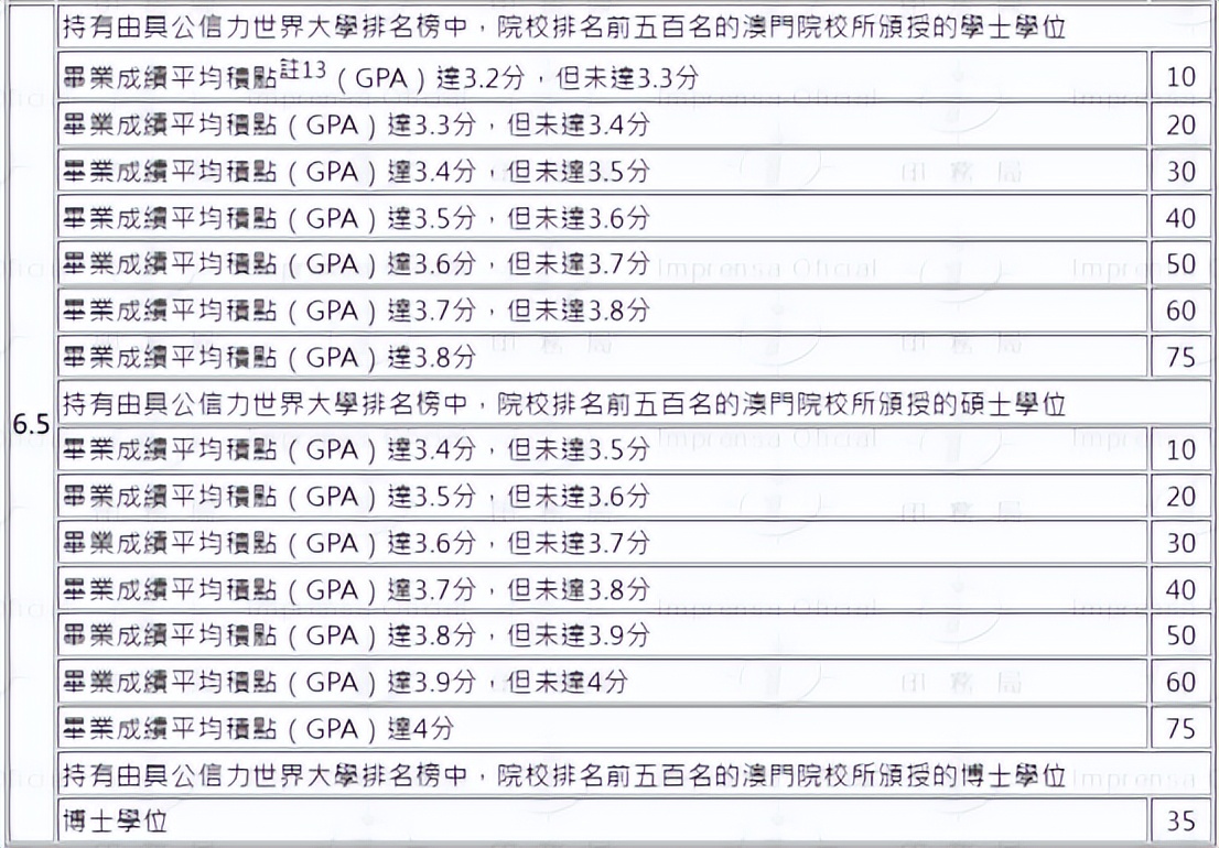 澳门官宣人才引进计划细则!