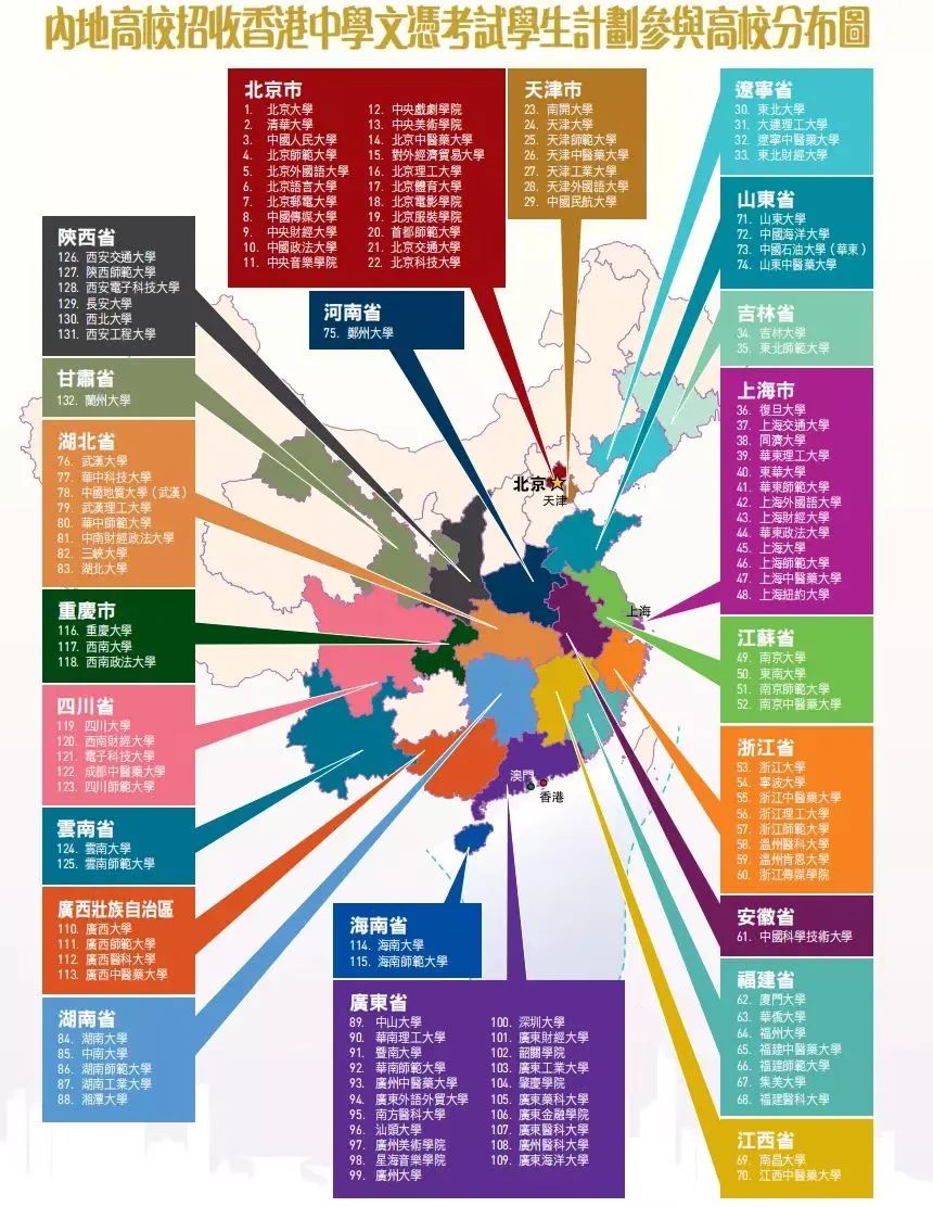 拥有香港身份,如何“反向升学”?