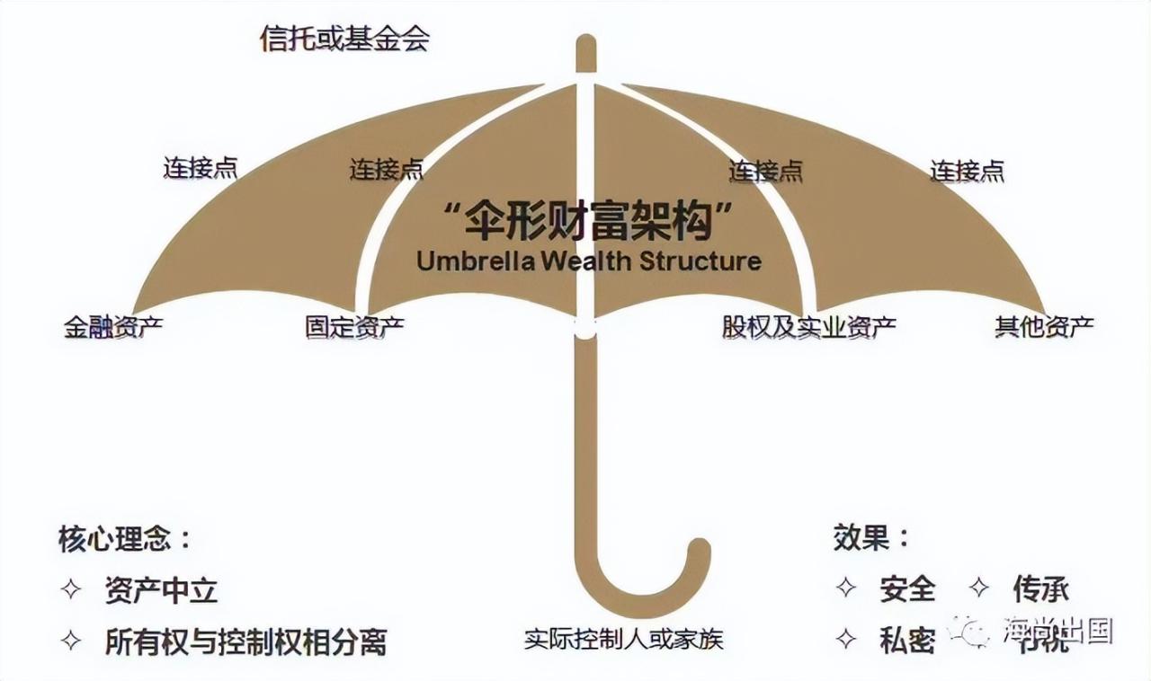 买房致富再也行不通了,配置境外身份才是重中之重!