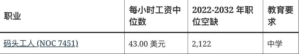 加拿大新任移民部长宣布加速蓝领工人移民政策!