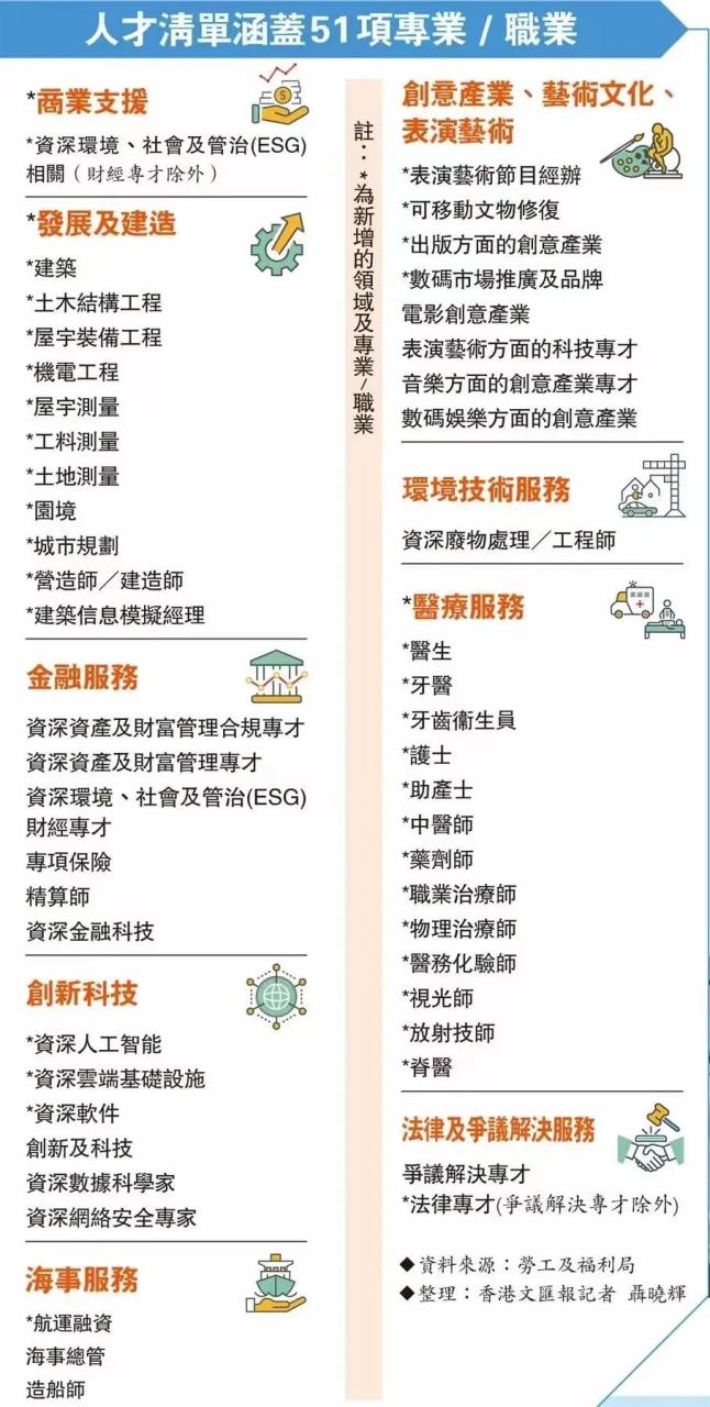2023年香港优才政策有变化？看看这份8月份最新解读！