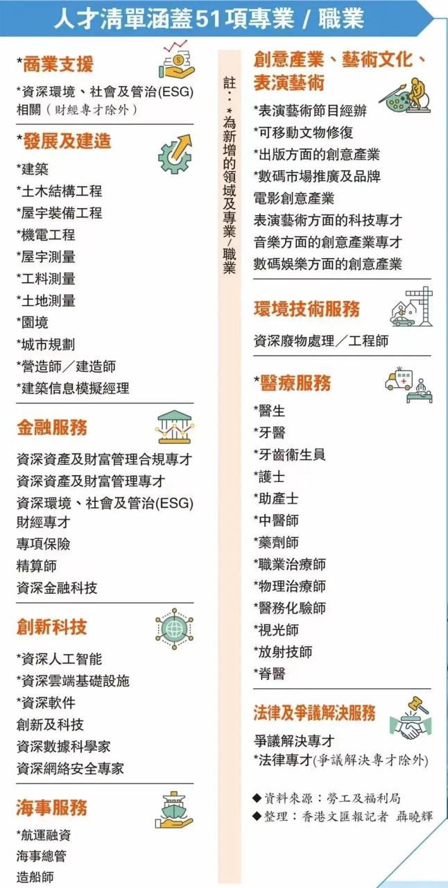 2023年香港优才政策有变化?看看这份8月份最新解读!