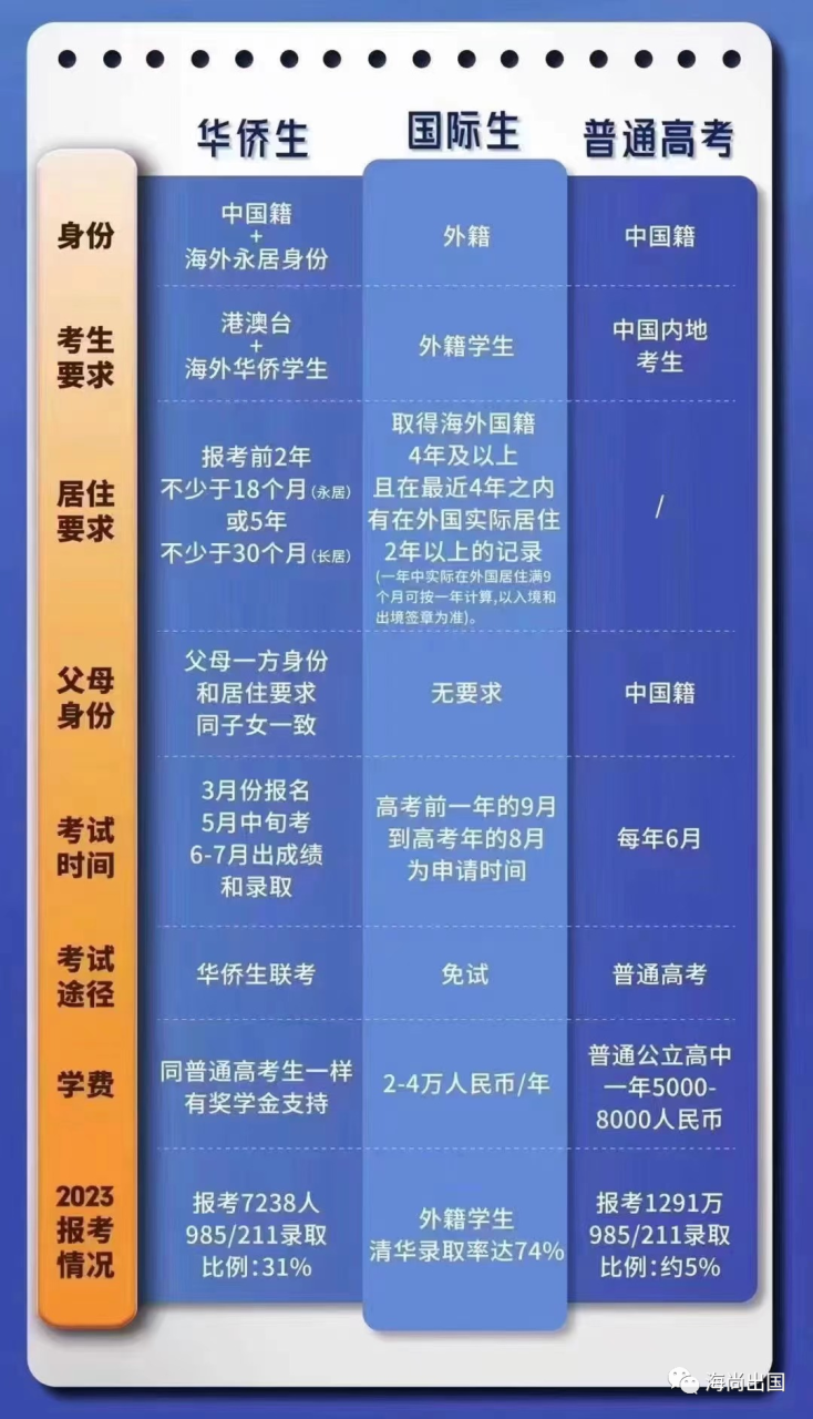 稳定的投资移民土耳其护照！