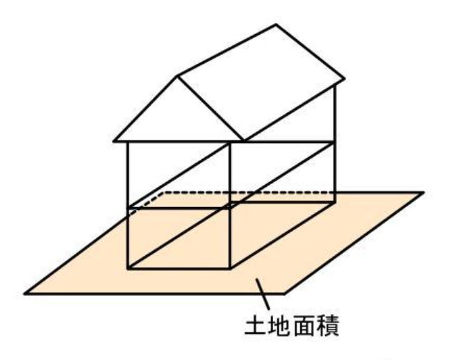 日本房子的面积那么小，空间为什么那么大？