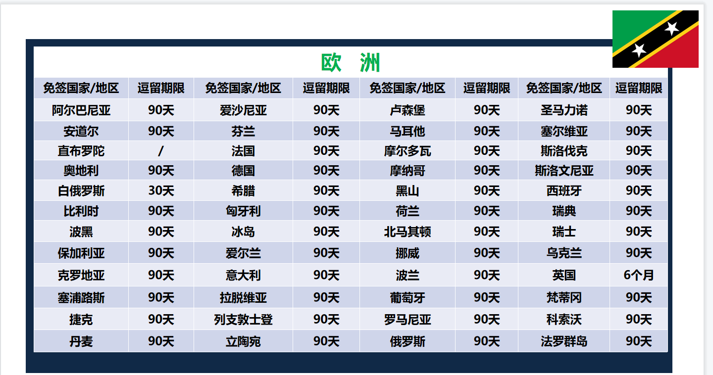 圣基茨免签国家