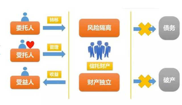 离岸信托与身份规划,助你财富永流传!