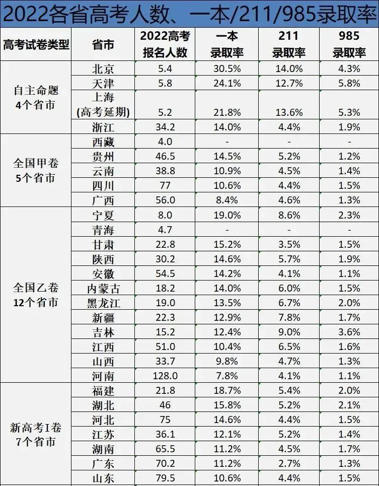 鸡娃不如鸡自己,香港身份搞起!