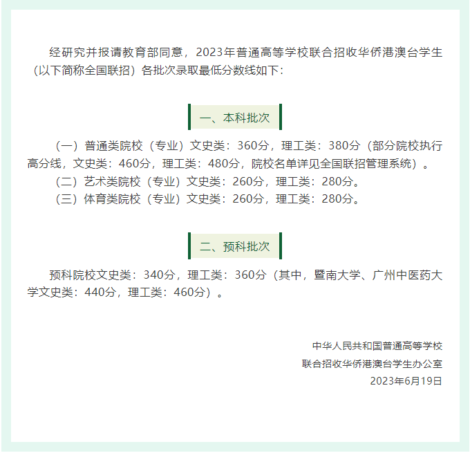 鸡娃不如鸡自己,香港身份搞起!
