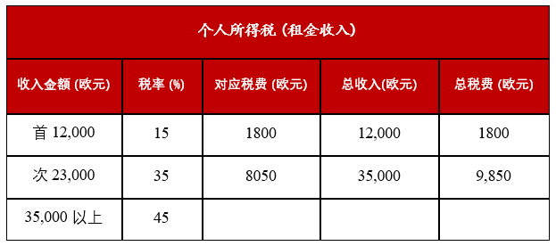 希腊税务介绍,移民希腊前必看!