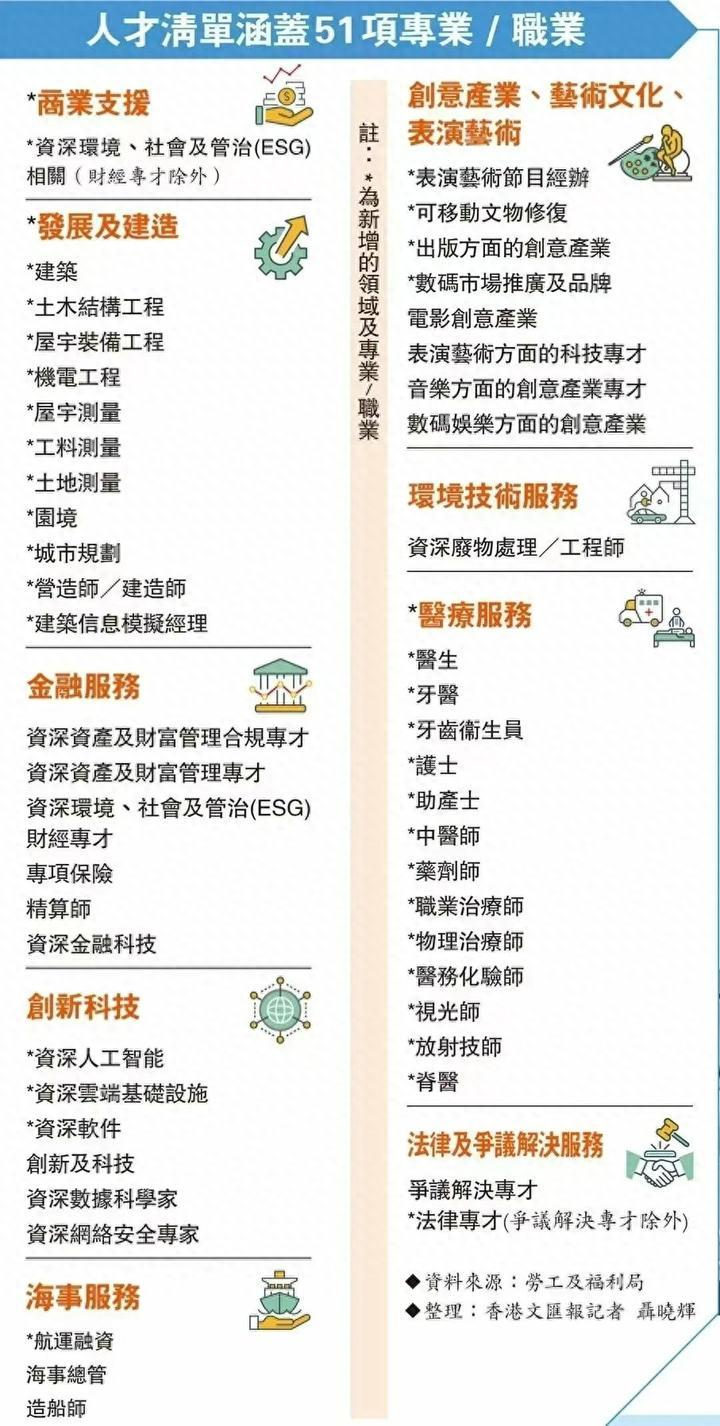香港优才计划前9个月成绩喜人,10月会有调整吗?
