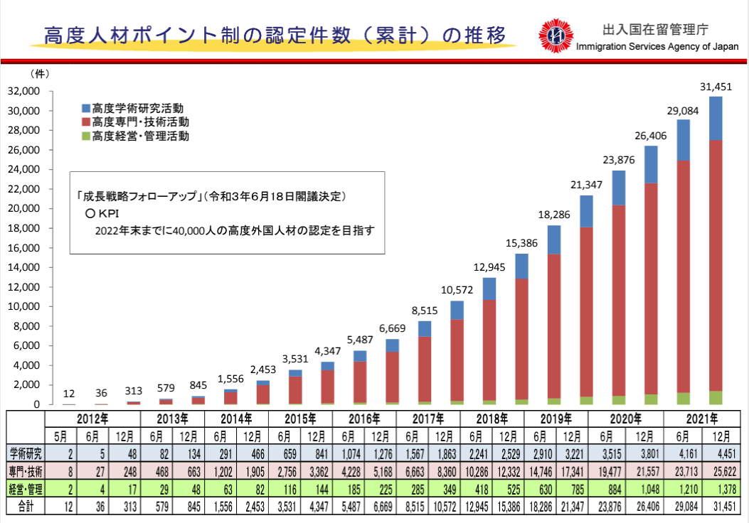 日本经营管理签证怎么办理?带你先了解日本公司注册!