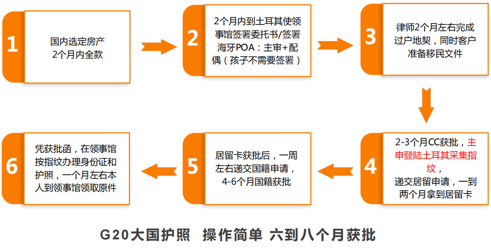 土耳其护照免签国家一览