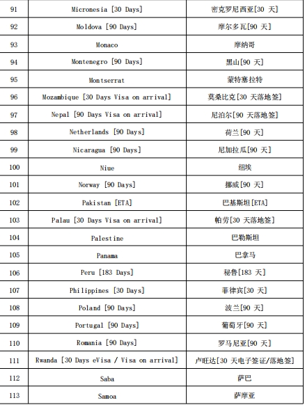 圣卢西亚护照免签哪些国家