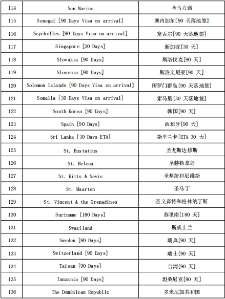 圣卢西亚护照免签哪些国家