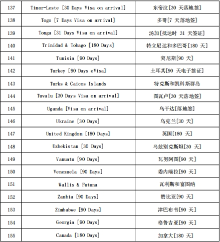 圣卢西亚护照免签哪些国家