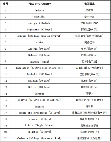 圣卢西亚护照免签哪些国家