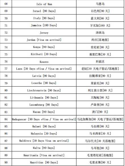 圣卢西亚护照免签哪些国家