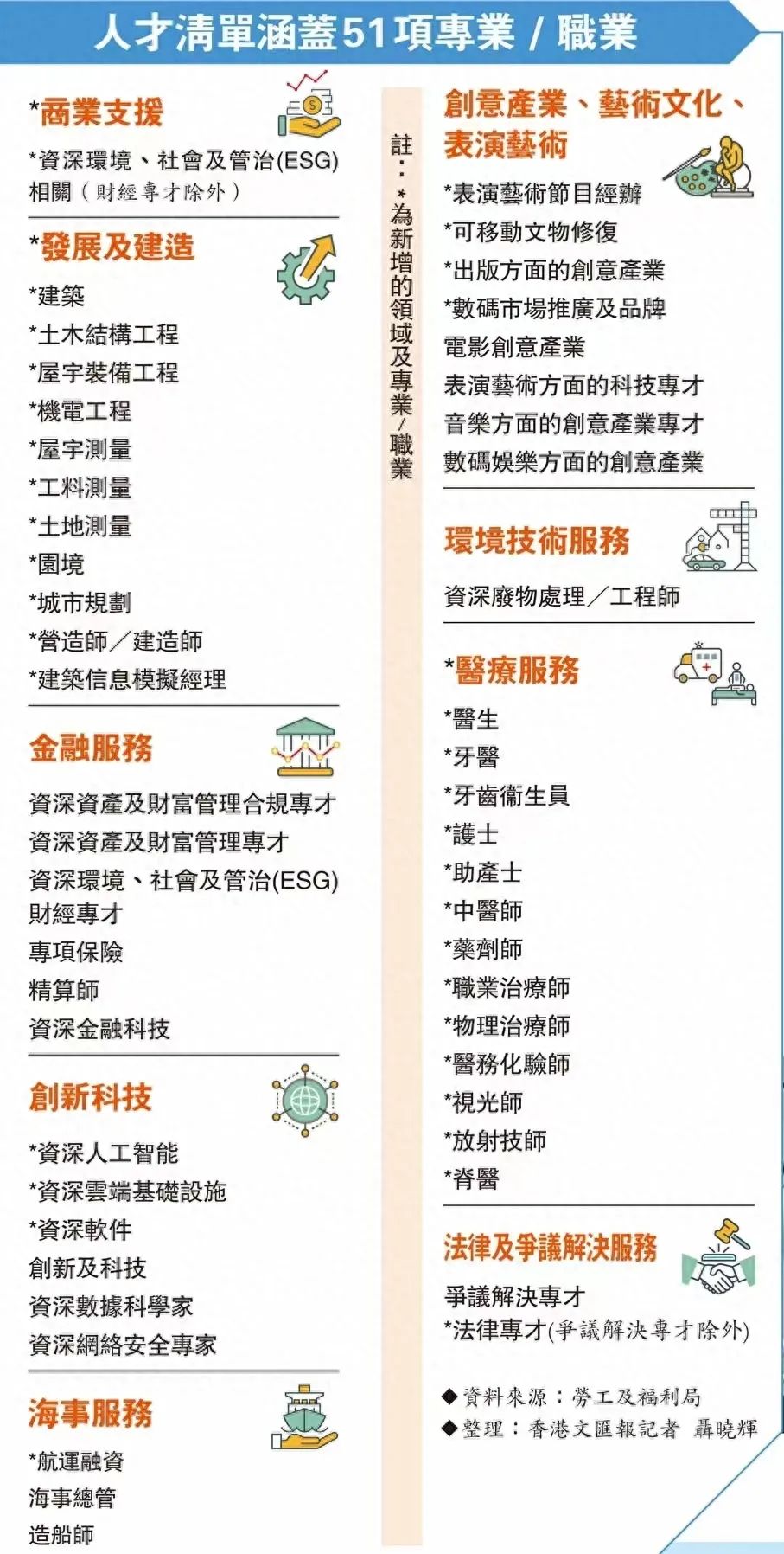 香港优才计划需要什么条件