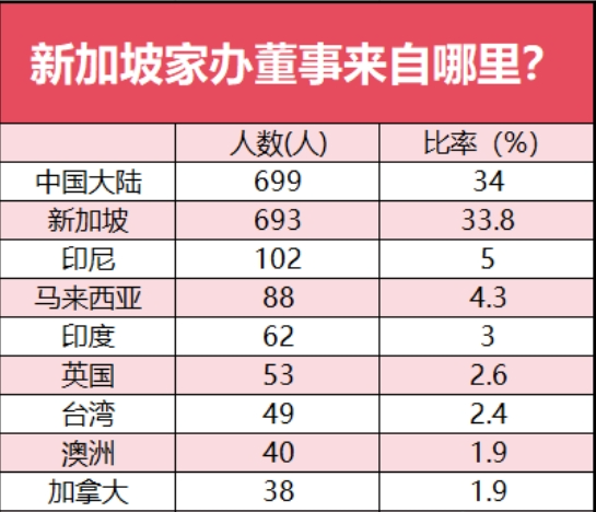 新加坡与中国实行互免签证,移民新加坡的条件