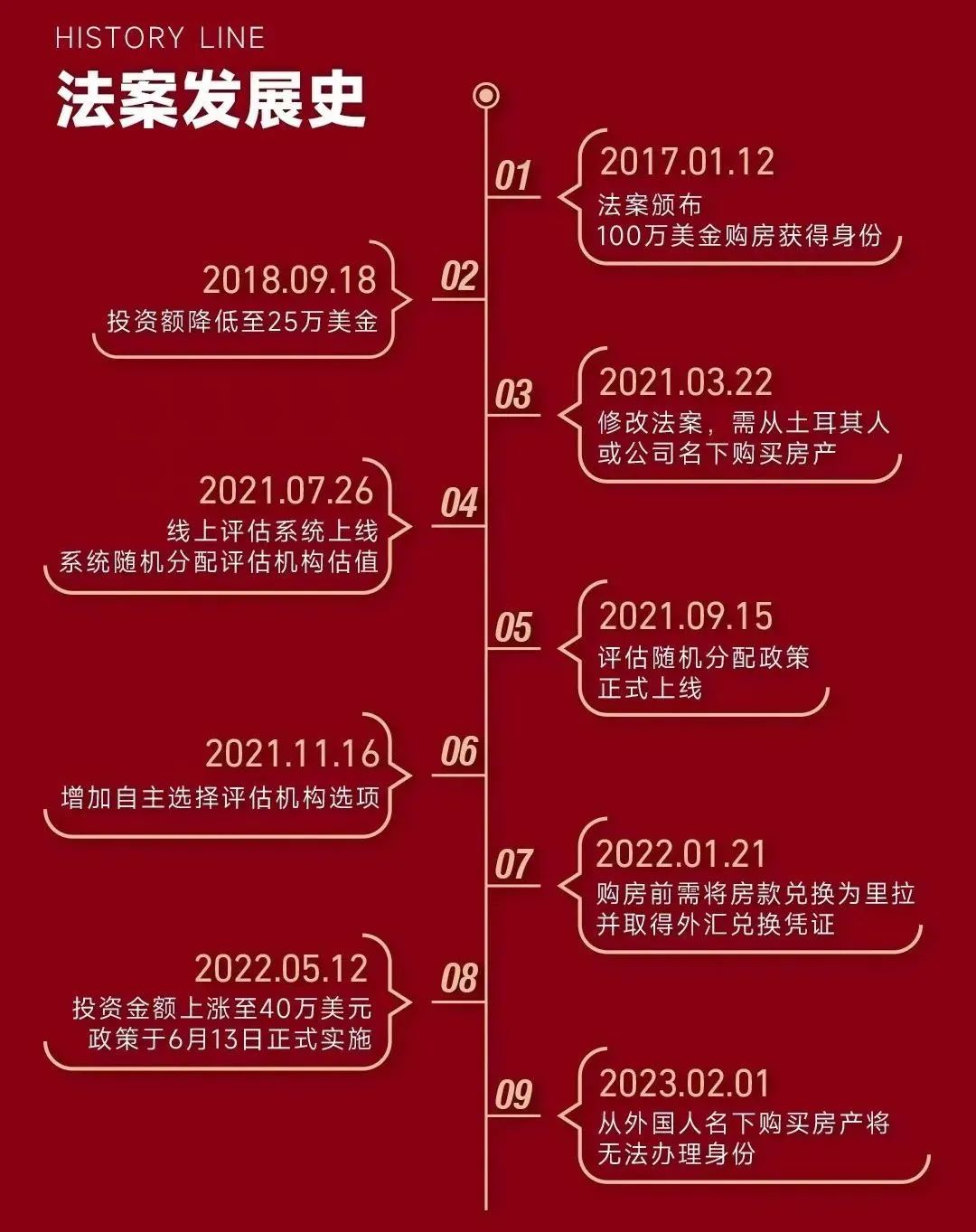 土耳其护照申请条件,60万,值不值?