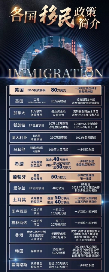 移民哪个国家最好又便宜
