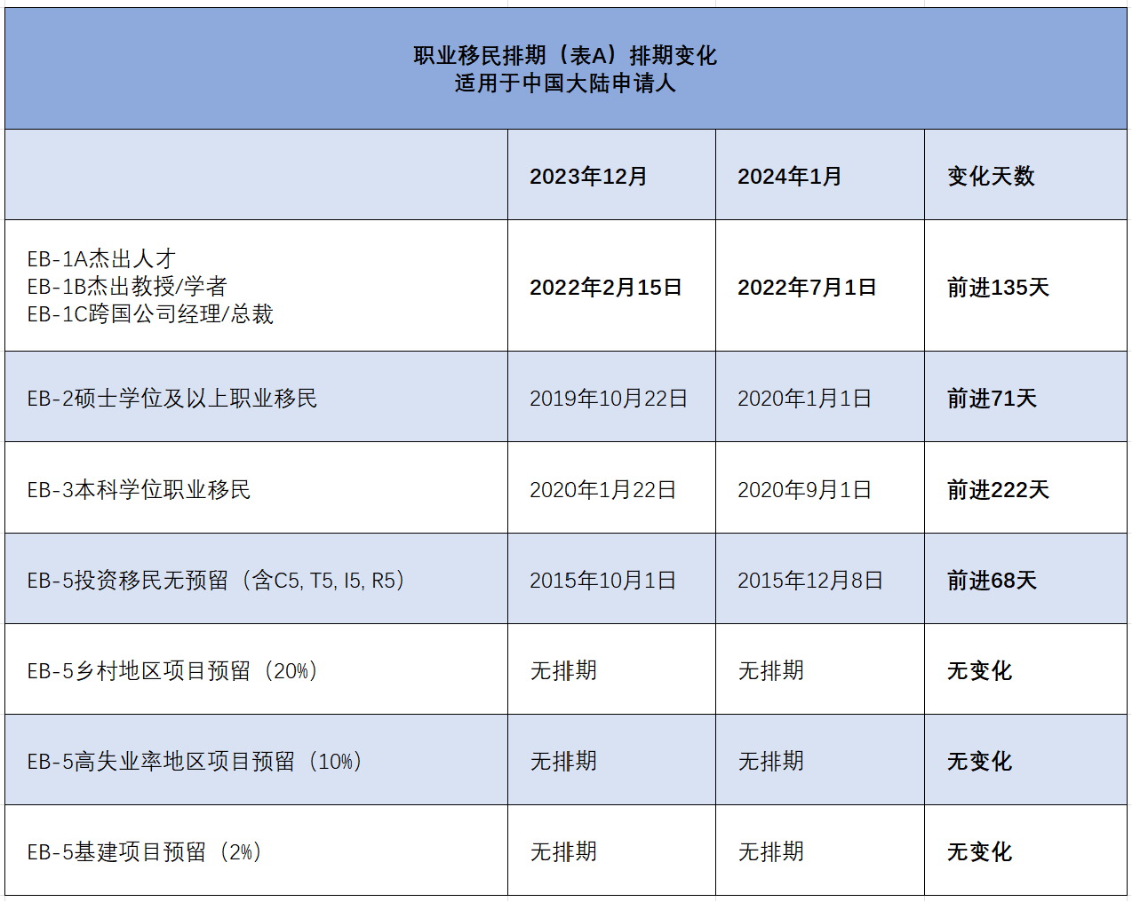 美国移民绿卡,2024年1月美国移民排期表