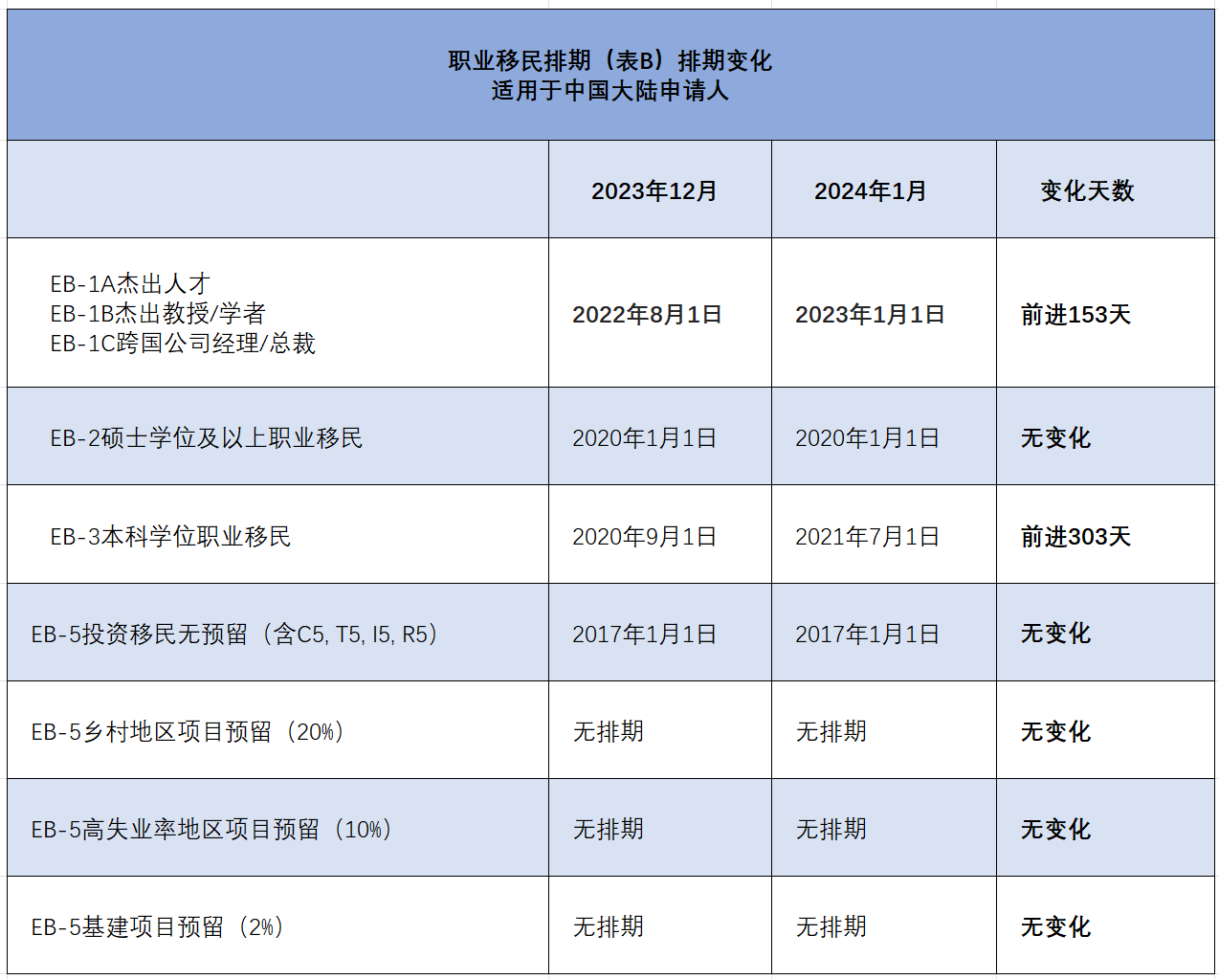 美国移民绿卡,2024年1月美国移民排期表