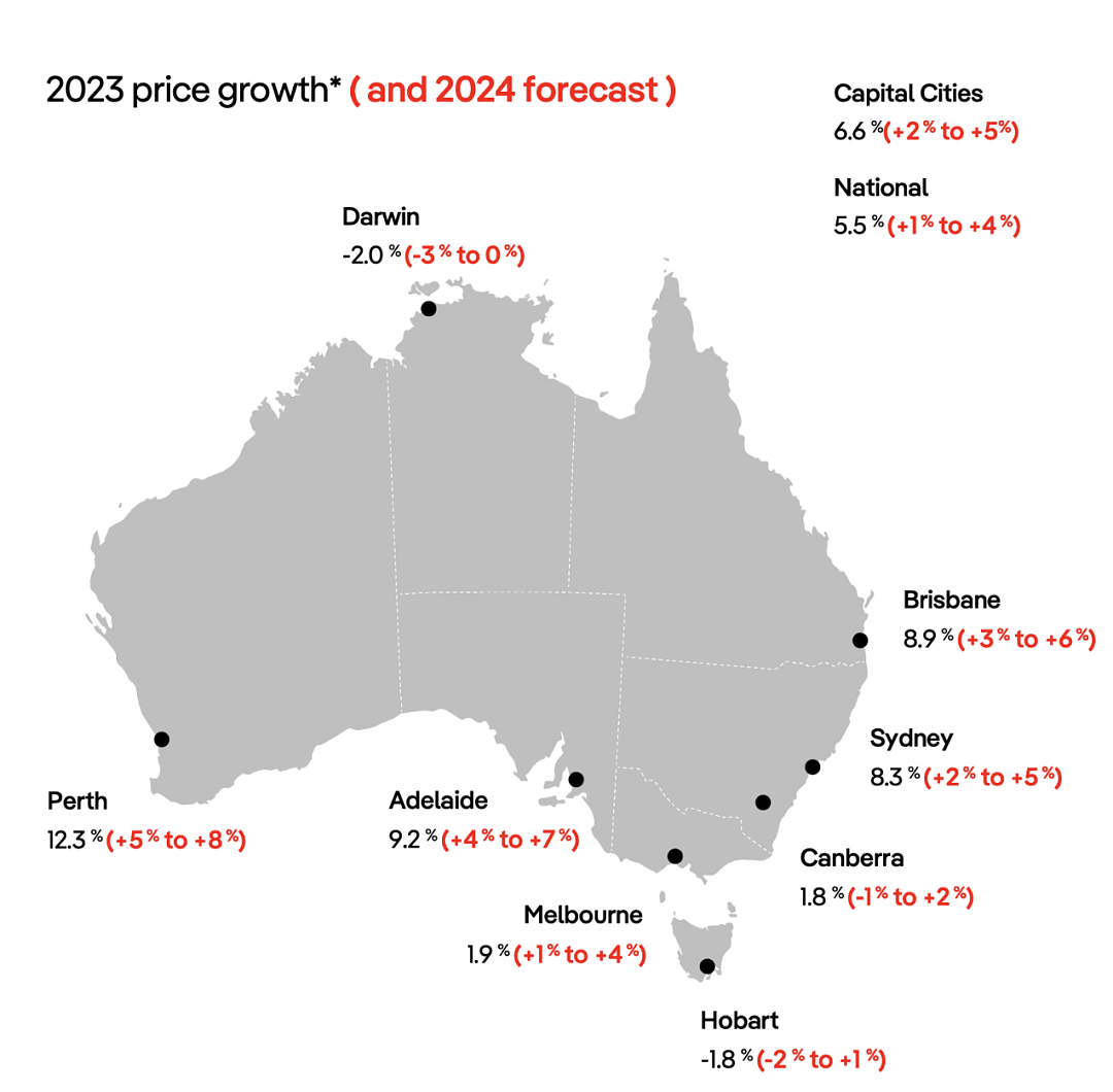 2024年，澳洲房价预测，利率走势将如何？