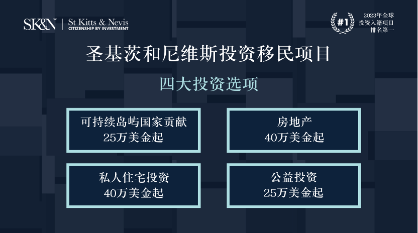 2024圣基茨最新移民政策