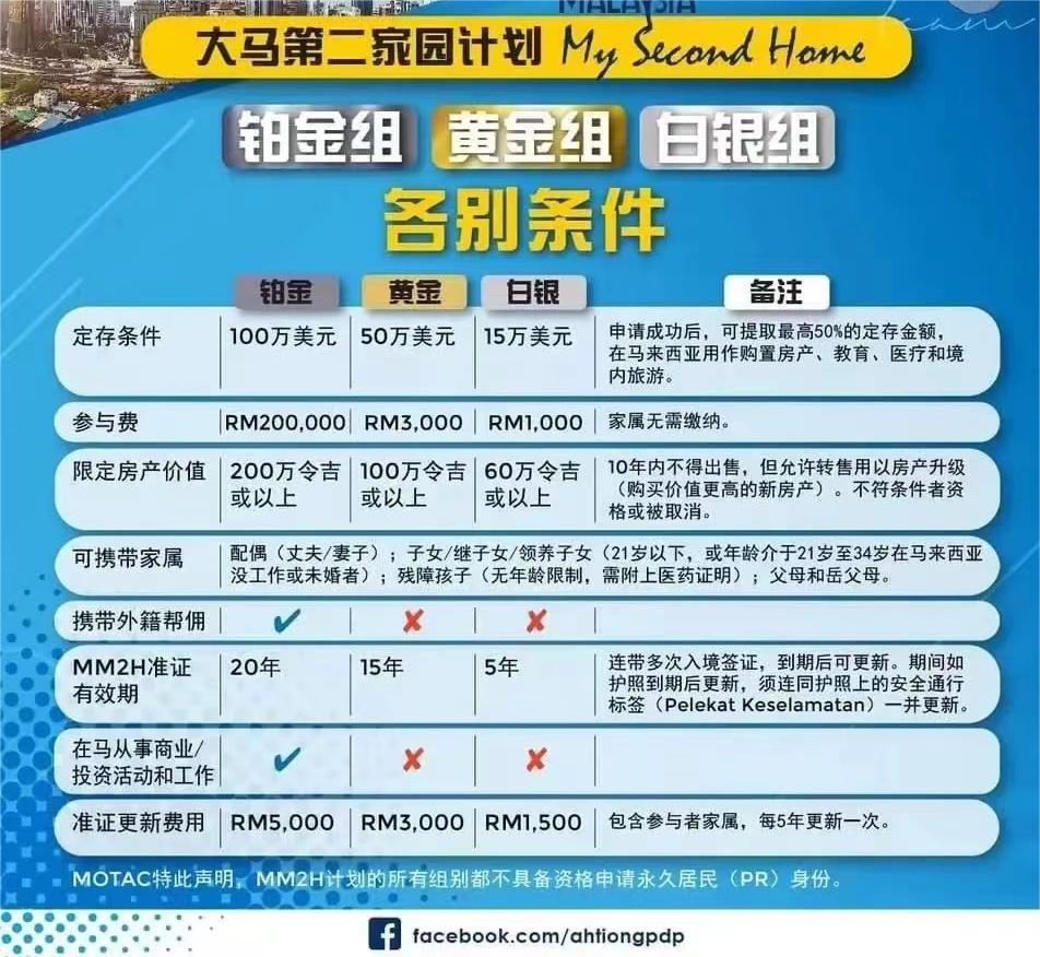 马来西亚适合定居吗