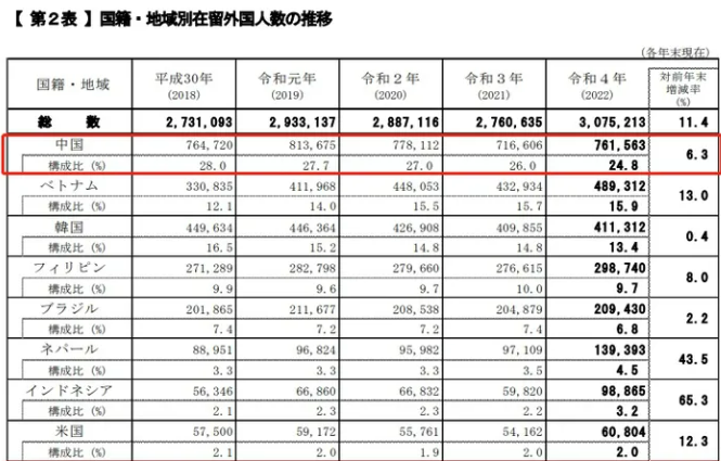 为什么移民日本的人多