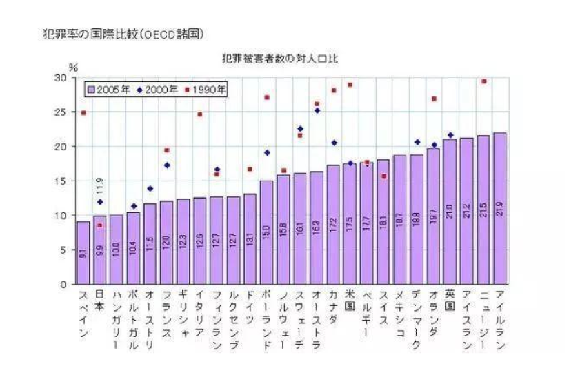 为什么移民日本的人多