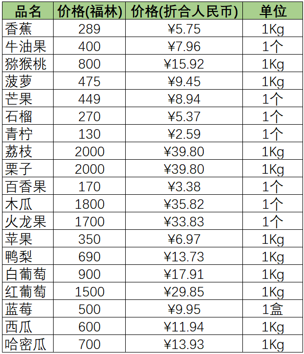 匈牙利消费水平 直击匈牙利物价