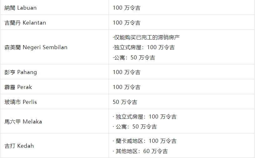 马来西亚购房攻略 2025规划大马安居生活