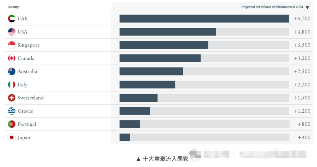 迪拜税务政策 为何吸引高净值人士